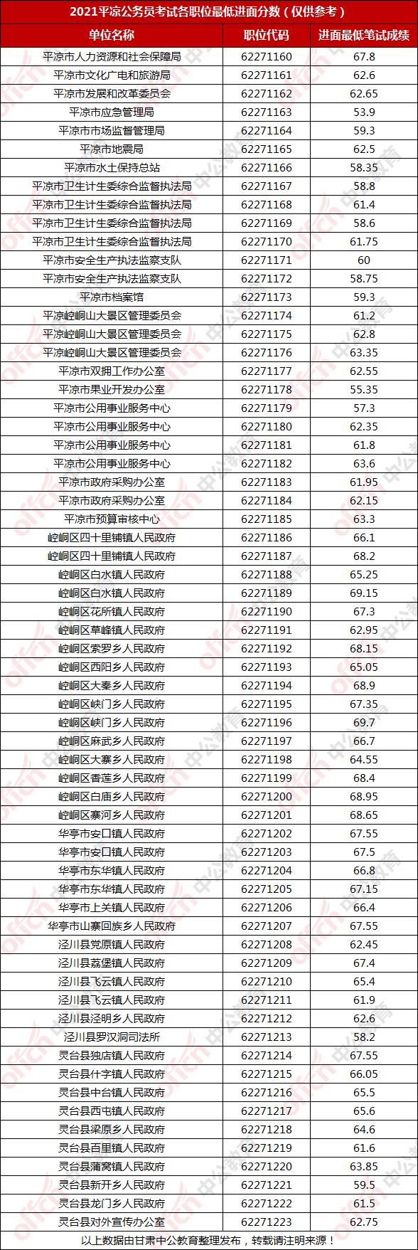 公务员笔试分数线解读指南