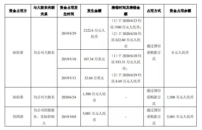 朱泽宇股票操纵遭罚近3500万，警示案例反思