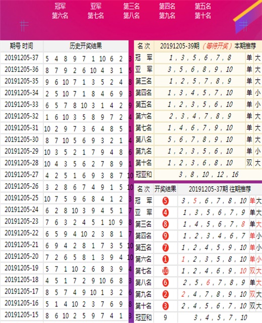 7777788888王中王开奖十记录网,迅速落实计划解答_网页款21.736