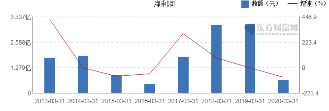 新奥门资料免费提供,数据说明解析_XT75.775