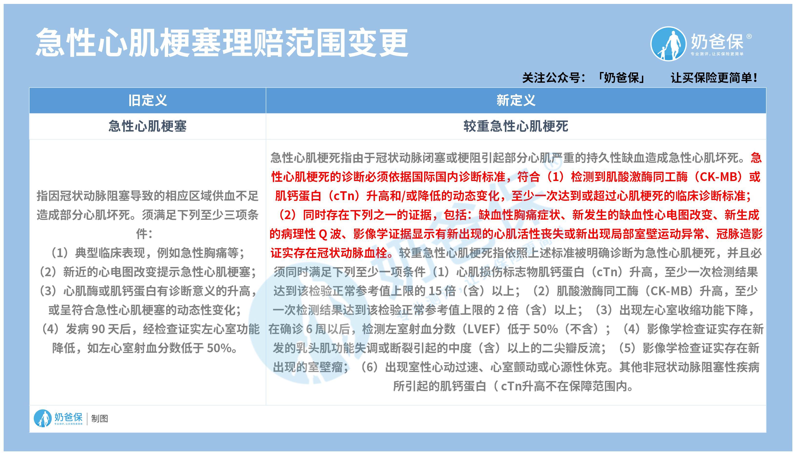 种植收益分析 第445页