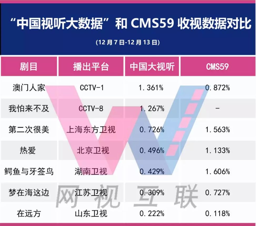 新澳正版资料免费提供,数据整合计划解析_复古版93.587