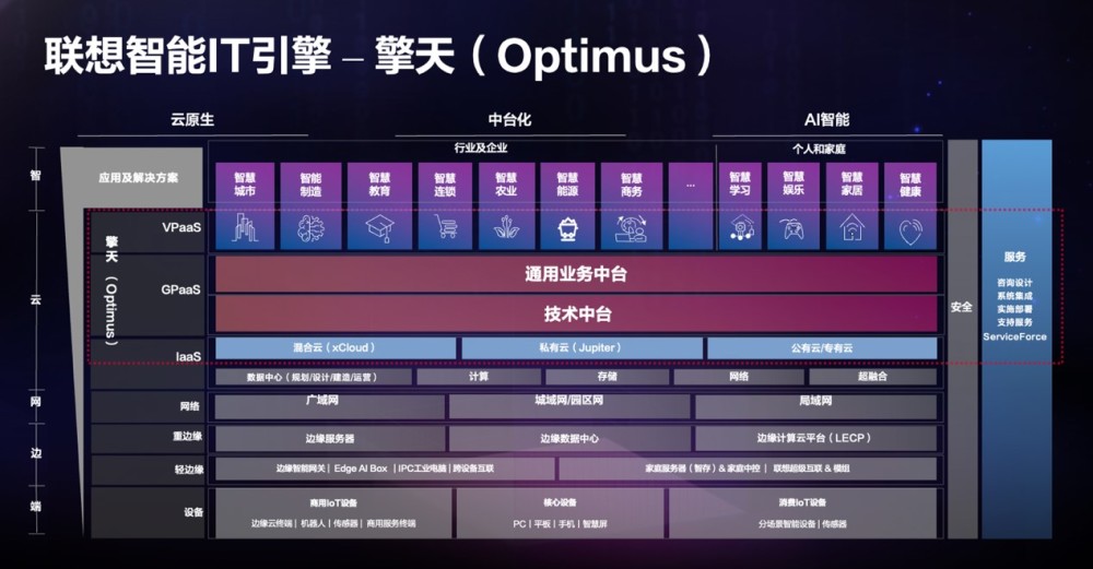 种植收益分析 第444页