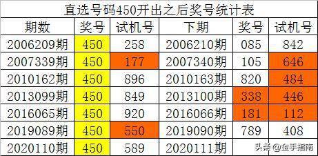 最准一码一肖100开封,实地评估数据方案_suite30.114