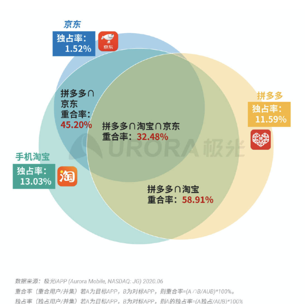 种植收益分析 第443页