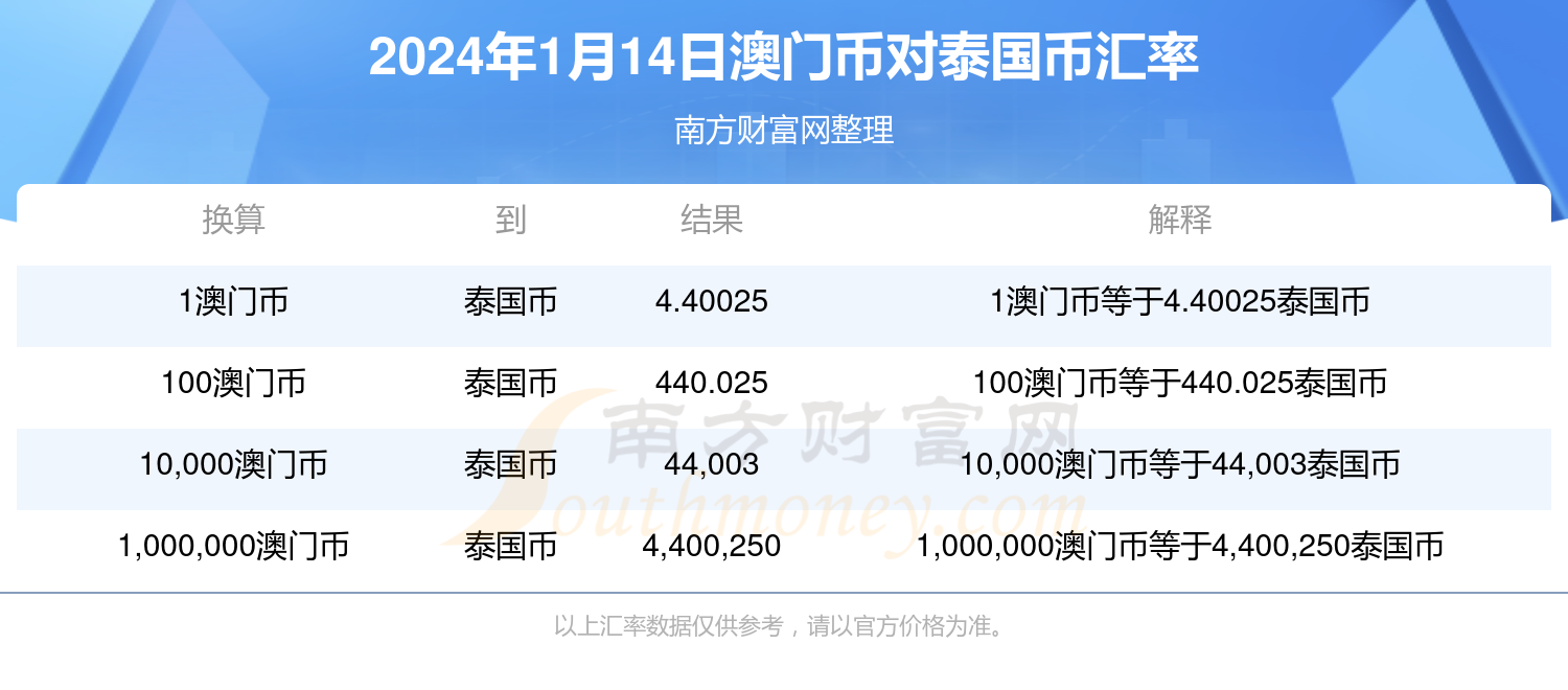 新澳门今天最新免费资料,高效实施设计策略_WP15.81.27