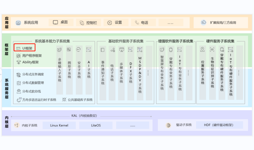 新澳天天开奖免费资料,快速解答执行方案_RemixOS31.706