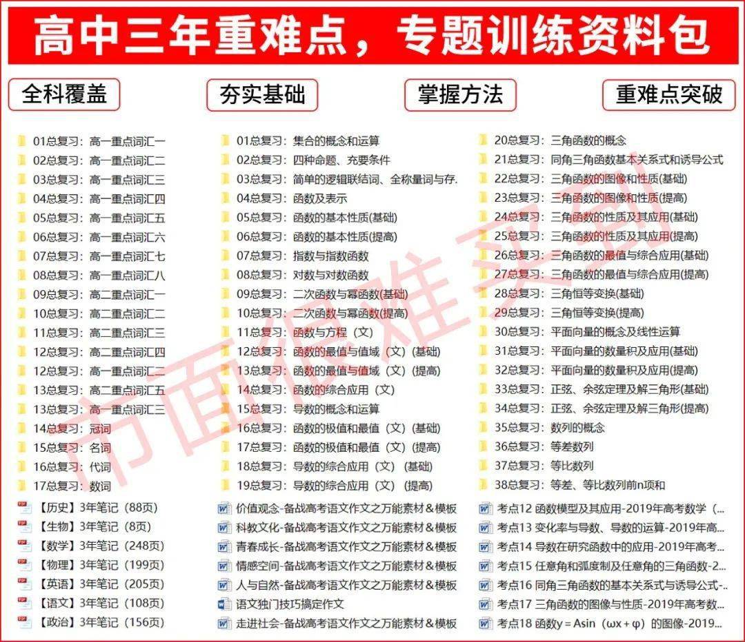 种植收益分析 第442页