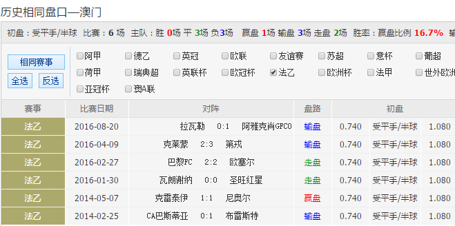 苗木批发价格 第440页