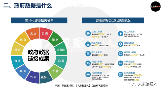 种植收益分析 第440页