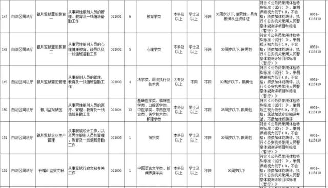 宁夏公务员考试职位表深度解析