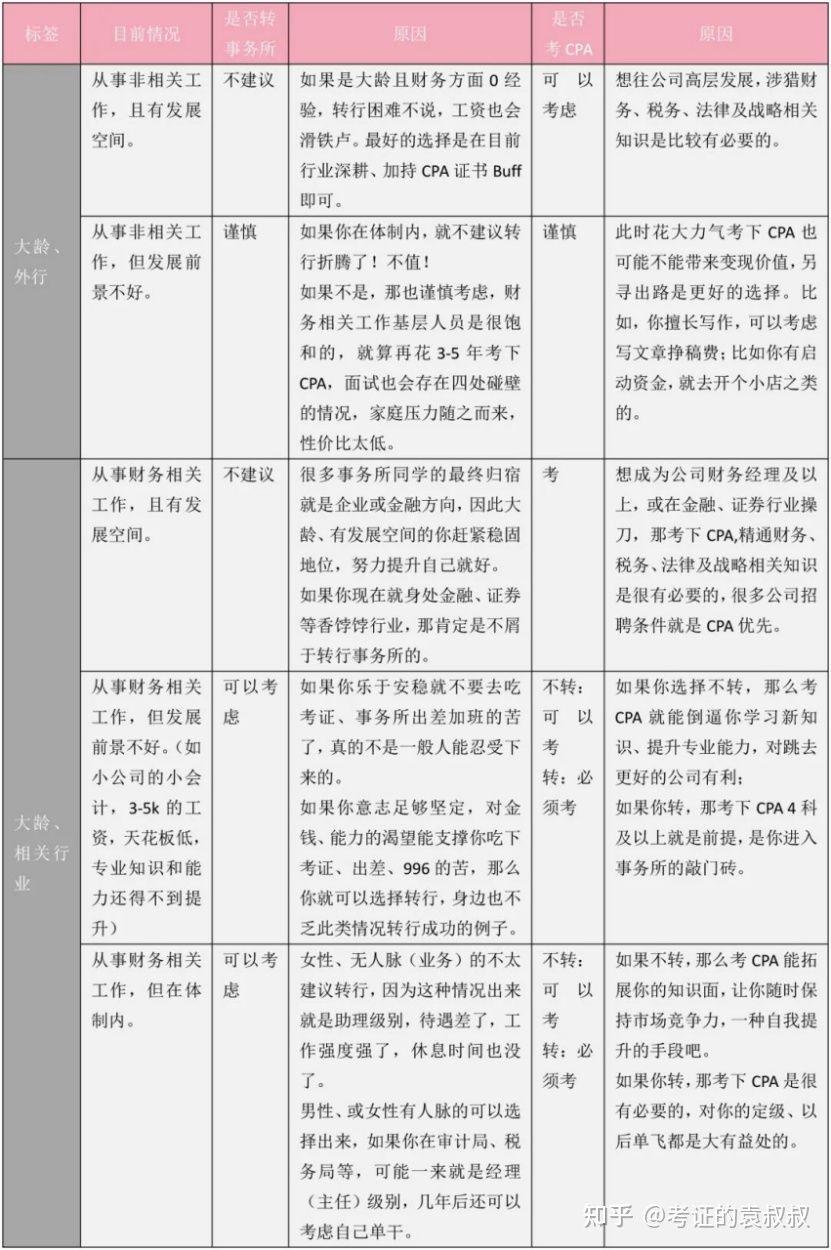 种植收益分析 第438页