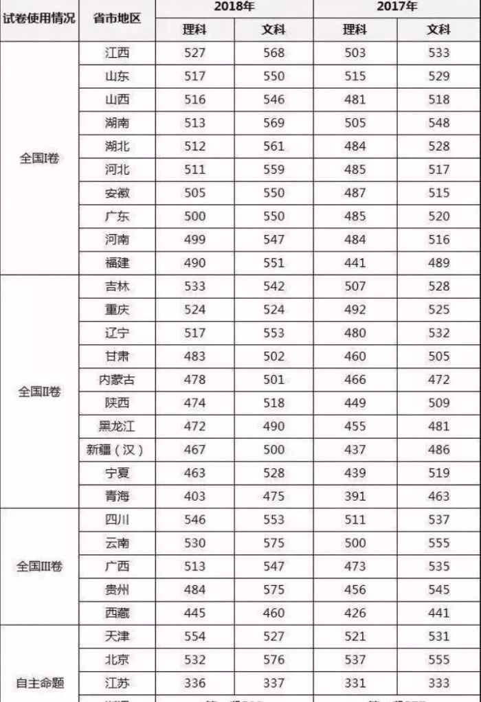 全国各省公务员考试难度排名详解