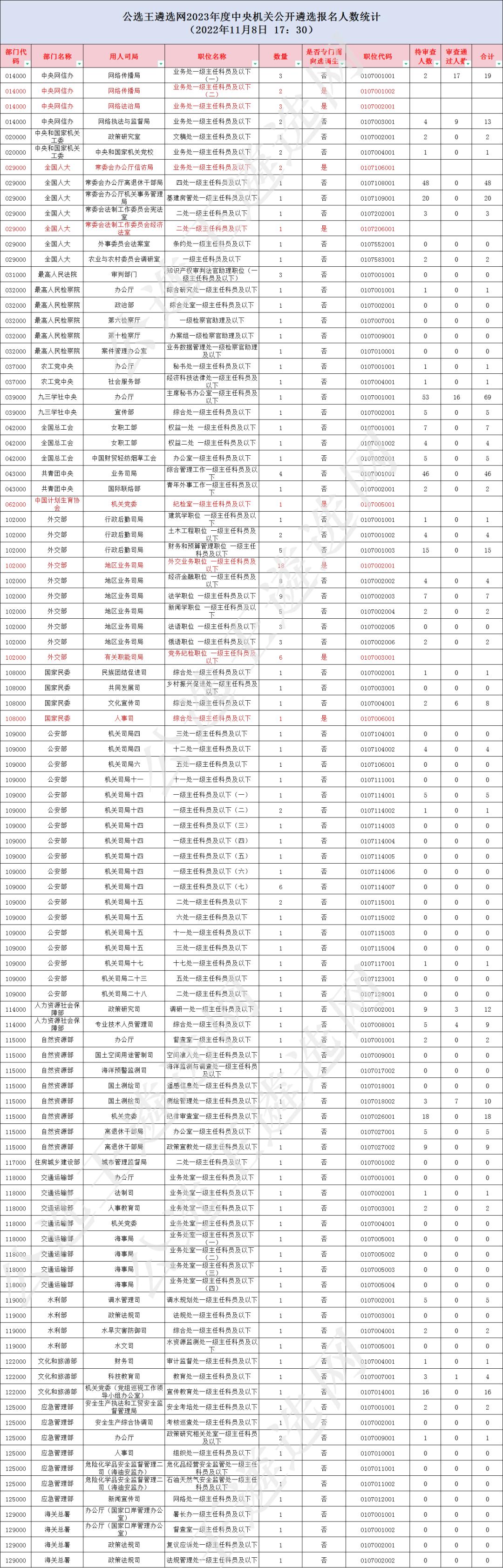 公务员考试实时报名数据背后的意义与影响探究