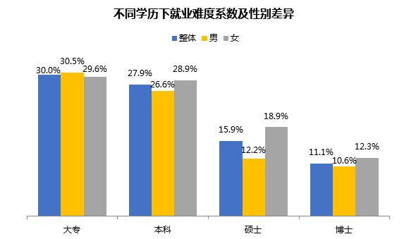 大学生就业形势的现状分析及其展望