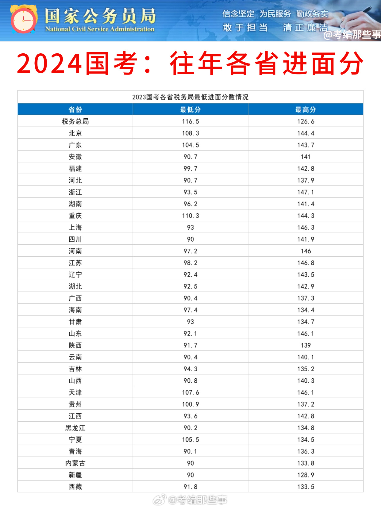 2024国考进面分数线深度解析，岗位竞争力预测与应对策略