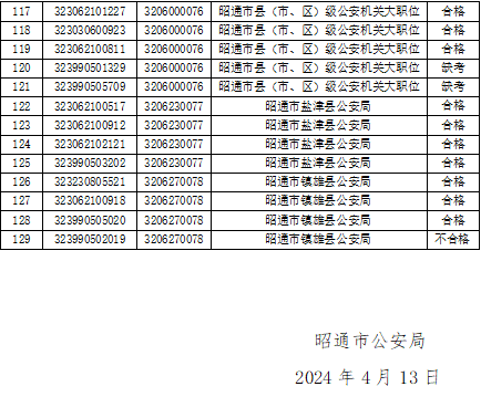 苗木基地 第433页