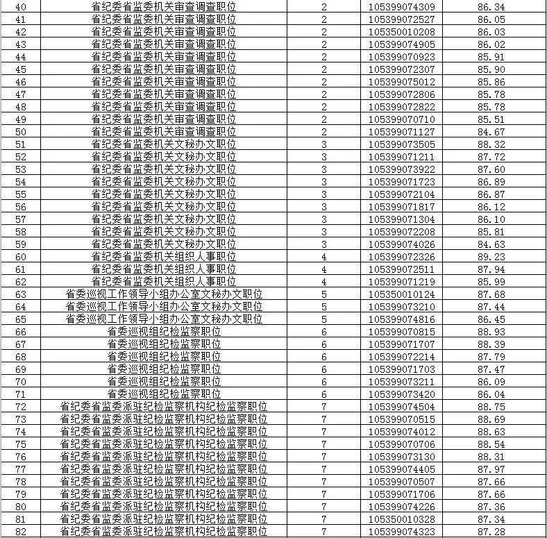 云南省公务员进面分数深度解析