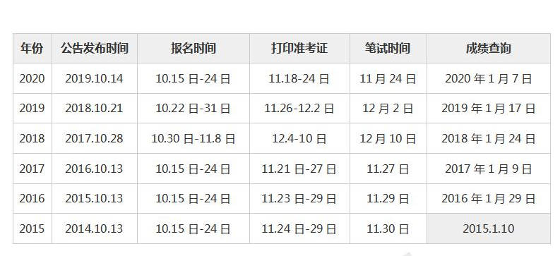 2021年省公务员考试时间表全面解析及备考指南