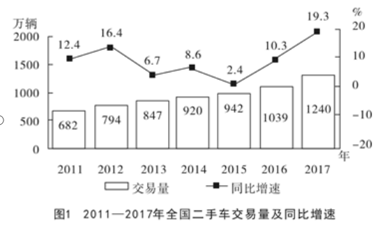 种植收益分析 第434页