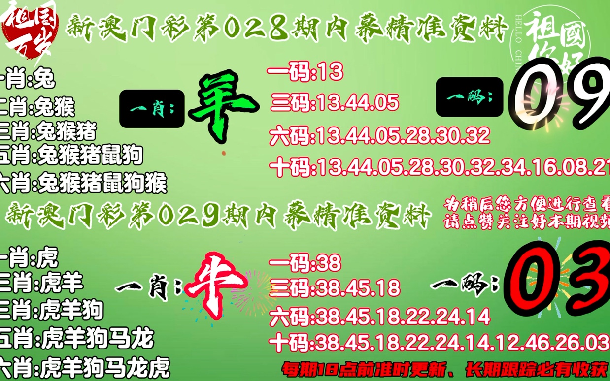 正版资料免费精准新奥生肖卡,数据解读说明_经典版62.864