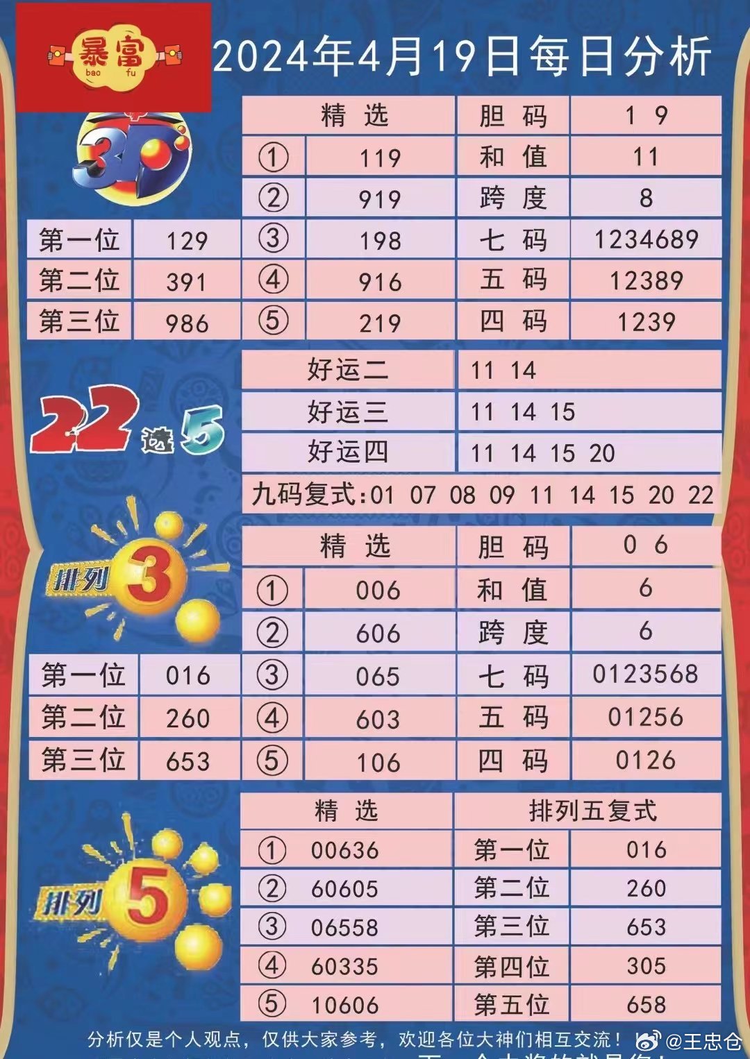 新澳天天彩免费资料2024老,前沿分析解析_AR75.955