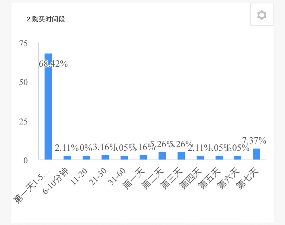 122678查一肖一码,科学数据评估_WP版80.30