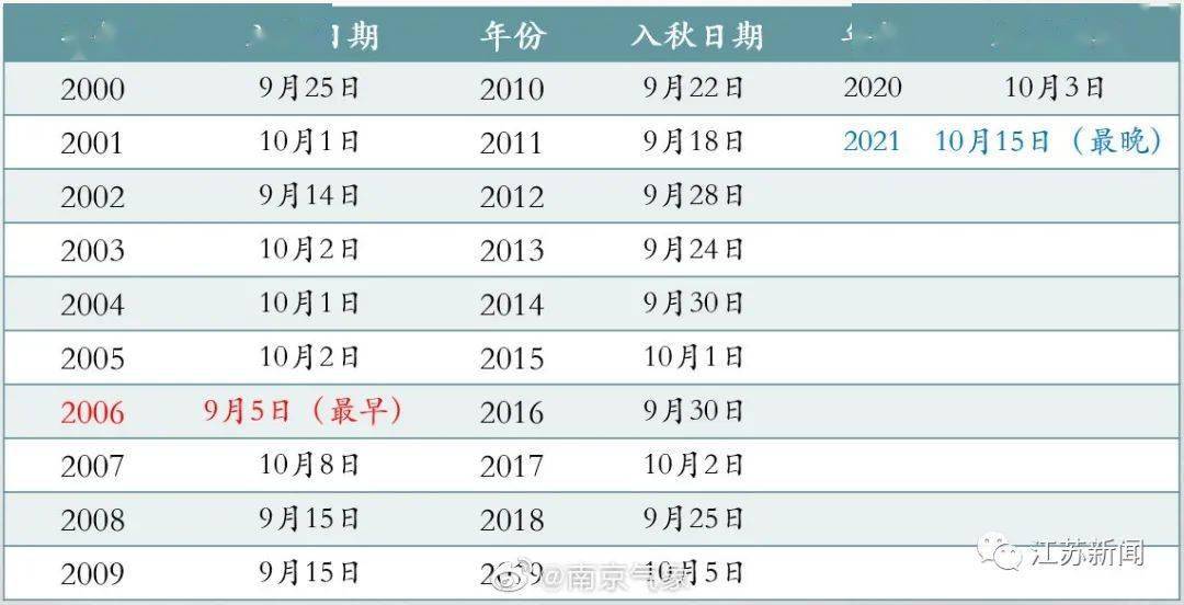 新澳门开奖结果2024开奖记录,精细方案实施_轻量版34.776