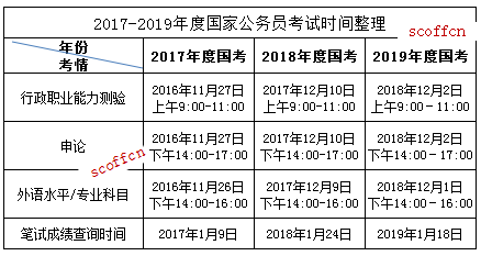 公务员考试考试科目与内容全面解析，考试科目概览及内容深度探讨