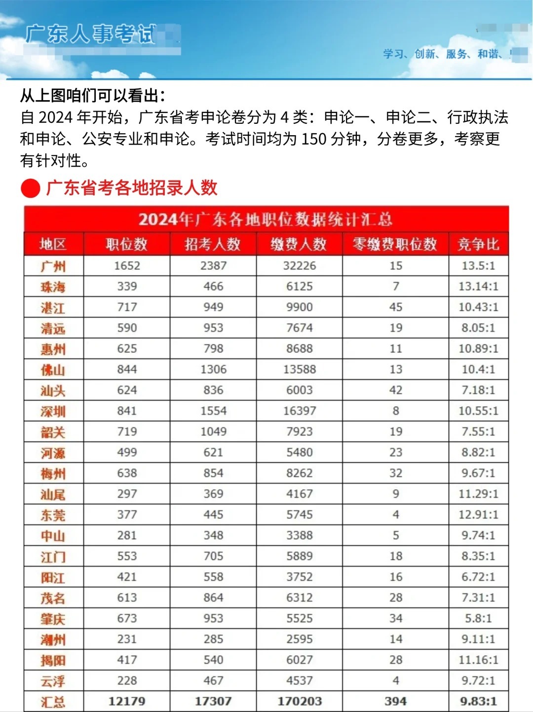 广东省考报名时间解析与探讨