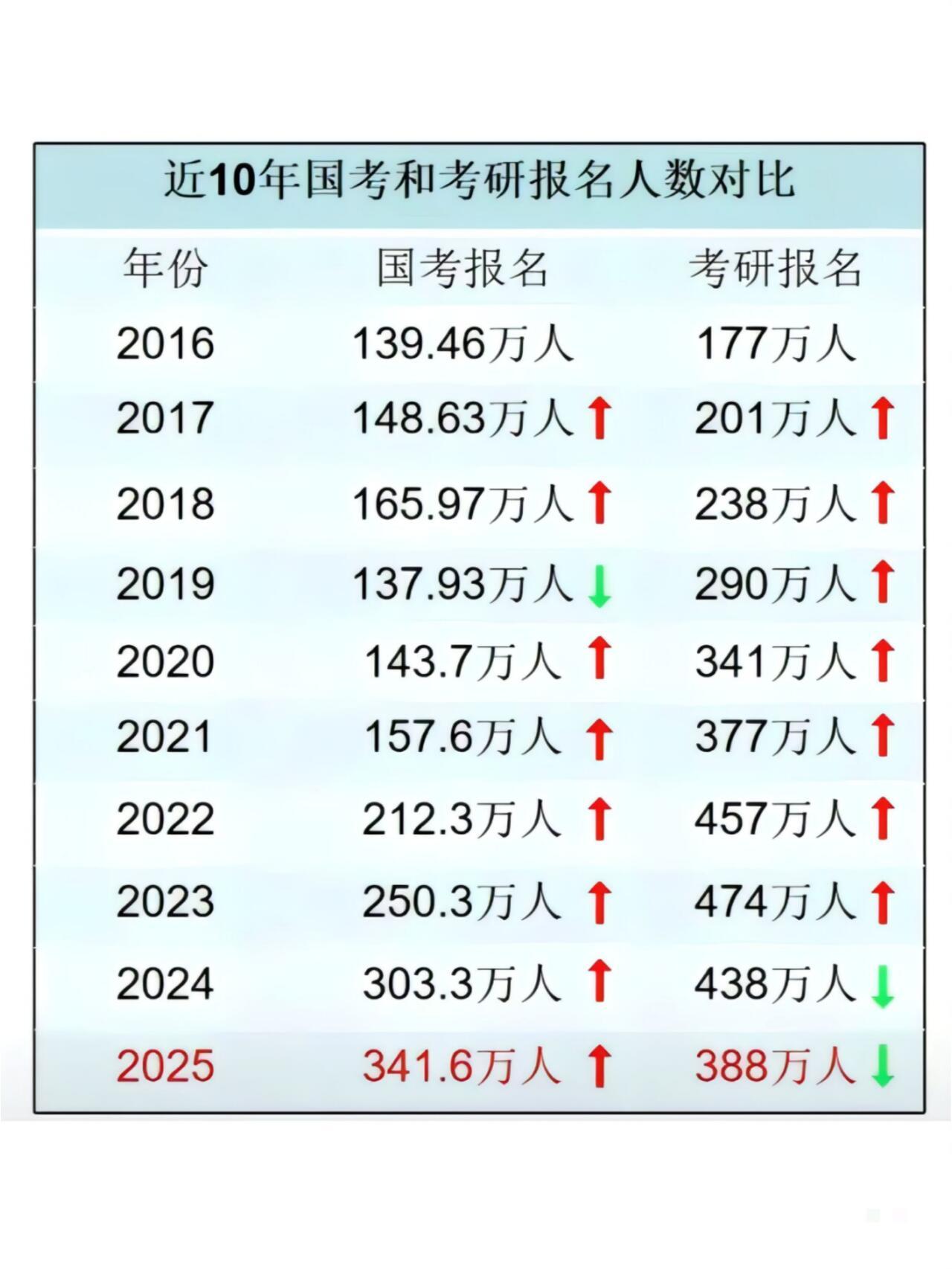 国考是否应引入平行志愿制度的探讨