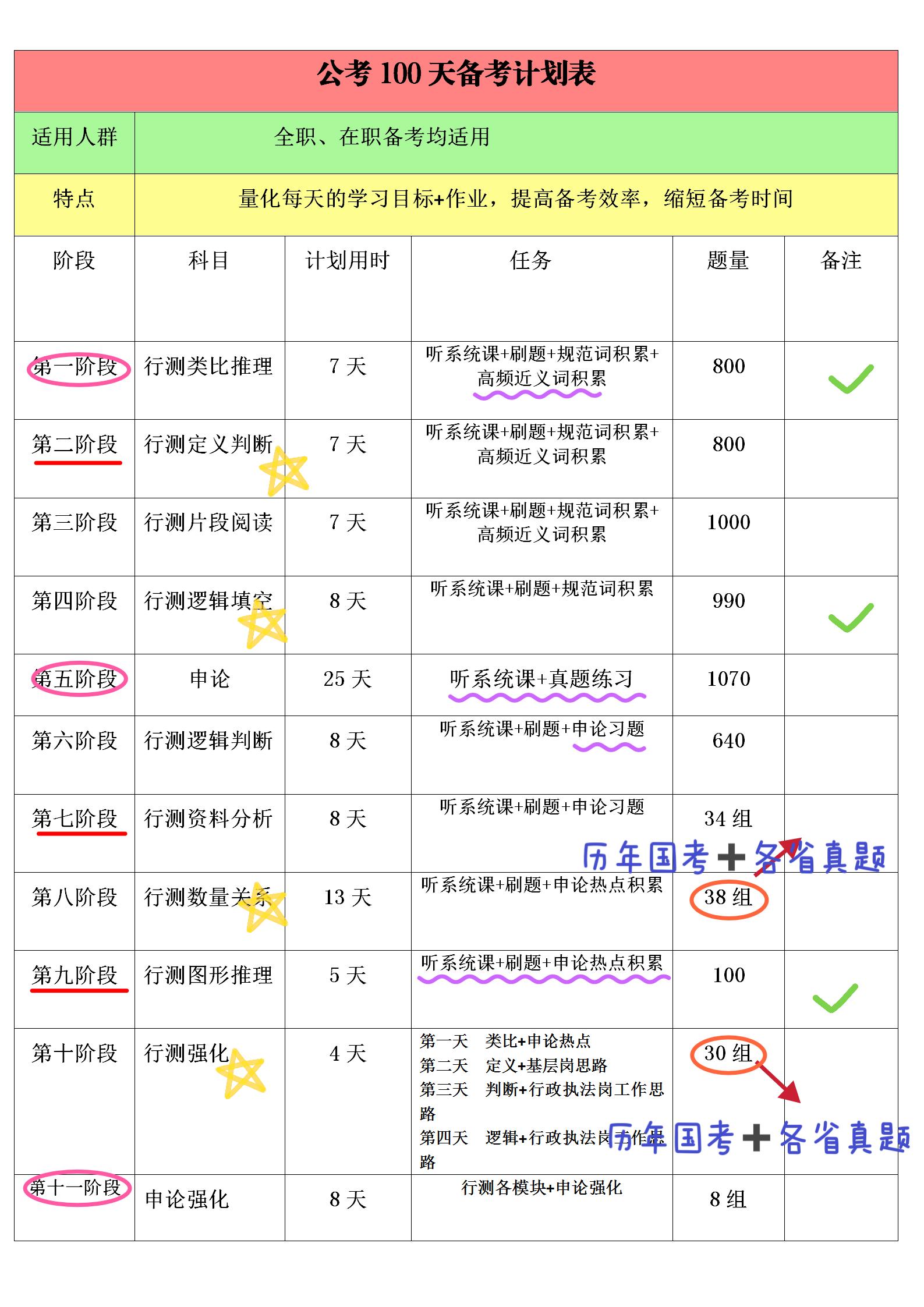 2024申论真题及答案解析大全