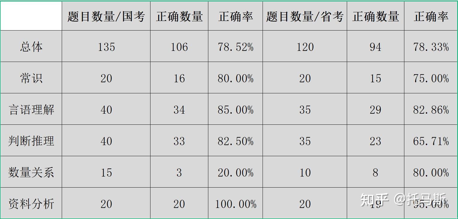 提高行政职业能力测试得分的策略与路径，行测上70分的挑战与解决方案。