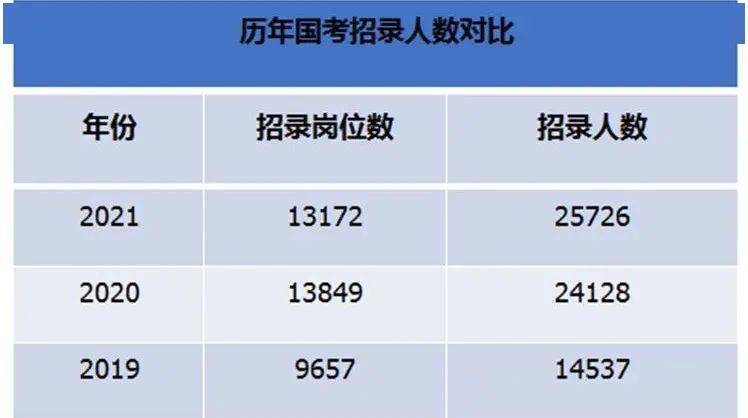 国家公务员考试2021年报名时间及备考攻略揭秘