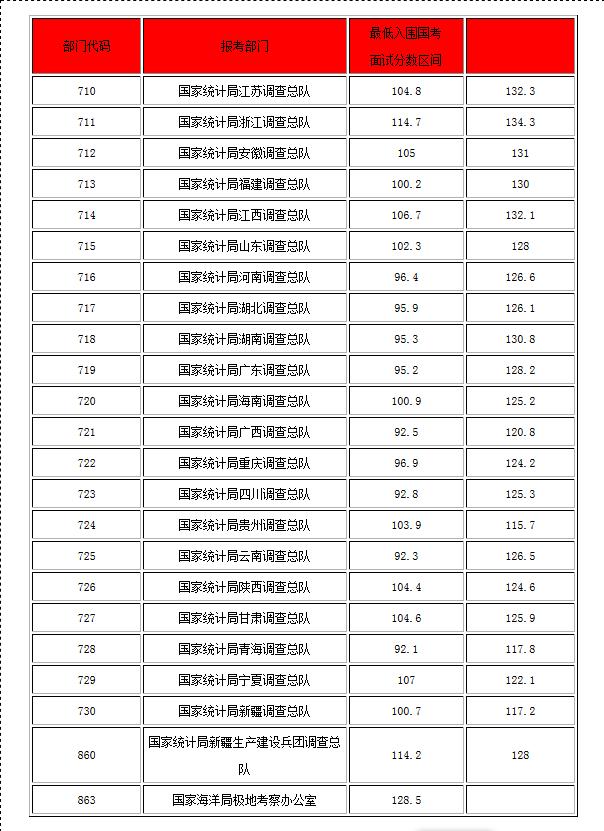 国考各岗位进面分数线解析与应对策略，备战国考必备指南