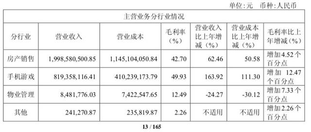 首日完成月度业绩任务后的责任与持续努力的重要性