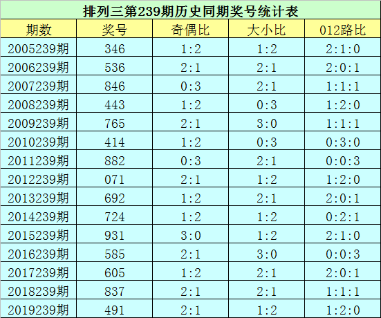 香港码11.10.46.09.19.49.,快速计划解答设计_进阶款27.447