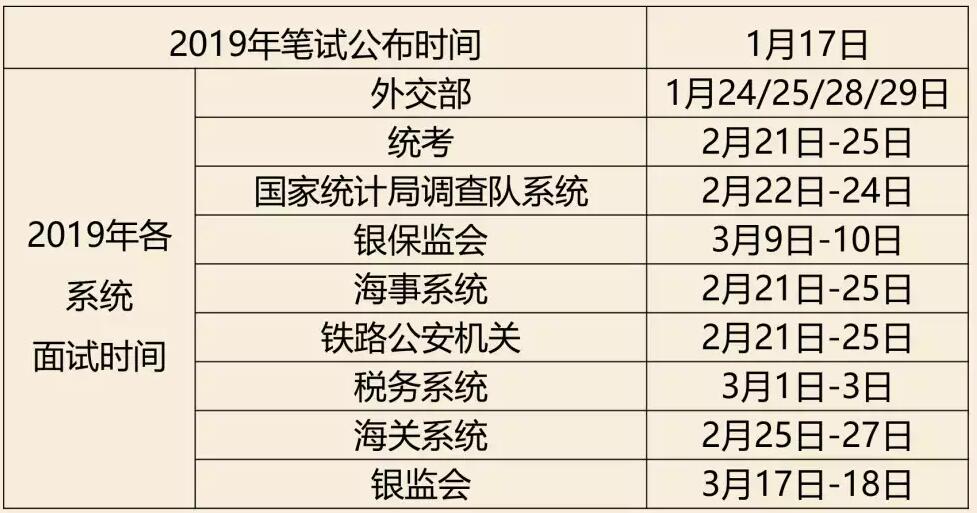 公务员考试录取时间解析与注意事项指南