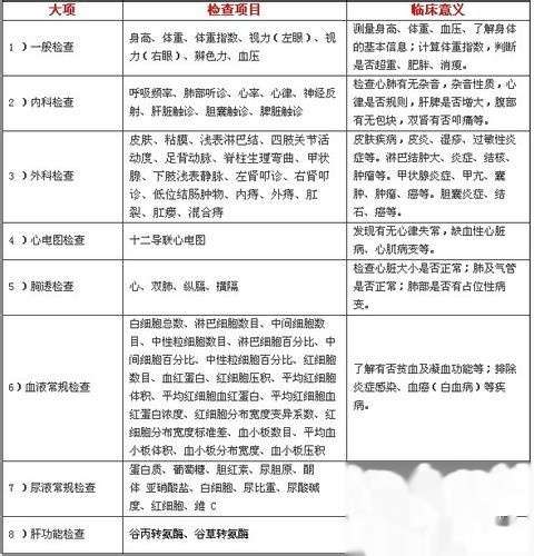 入职体检隐患解析，哪些疾病可能导致新员工体检不通过？