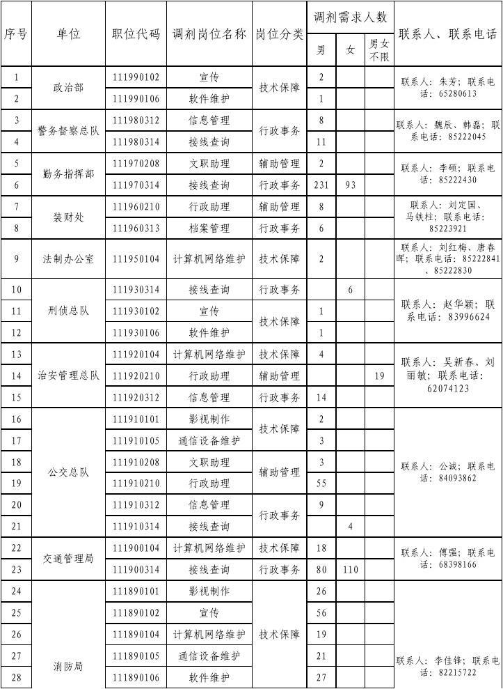 公务员调剂岗位表，优化资源配置，提升行政效率的枢纽