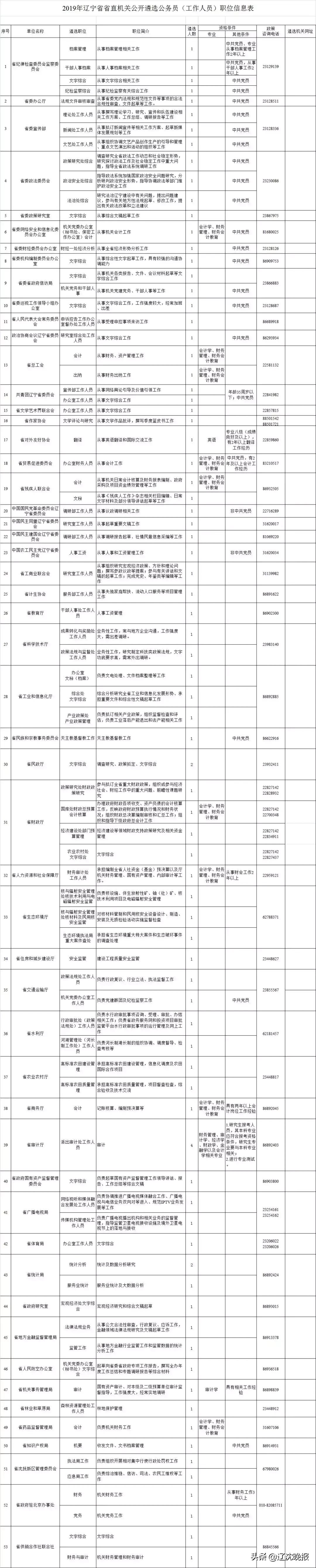 考公务员的最新要求和条件概览