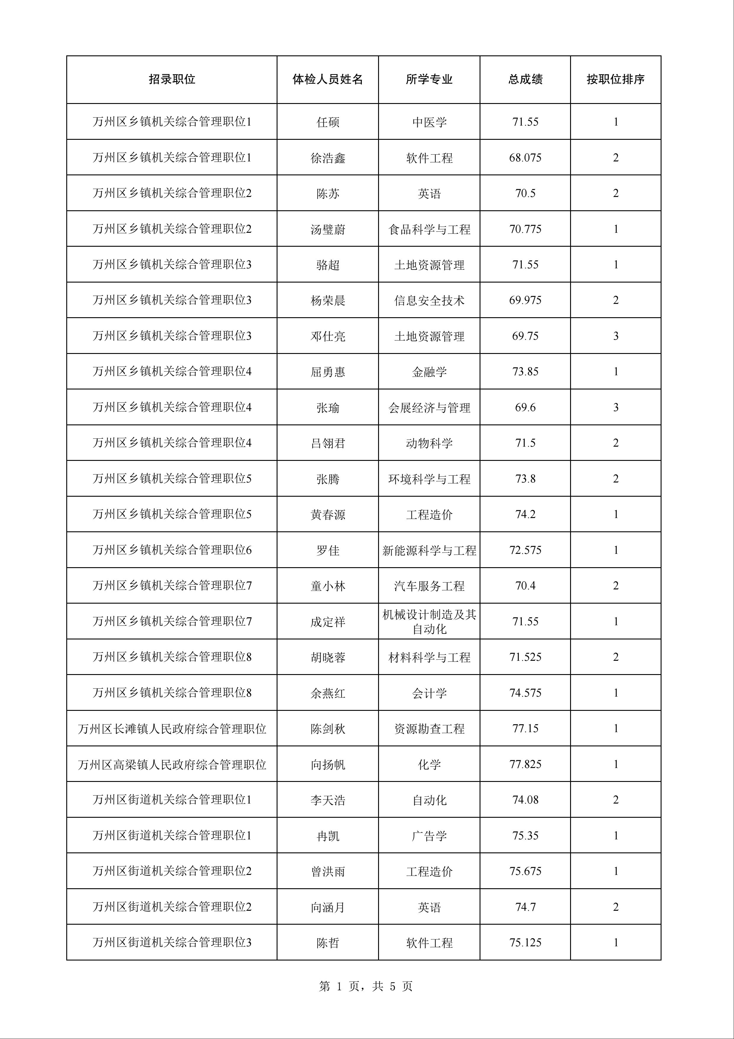 男性公务员体检项目详解与指南