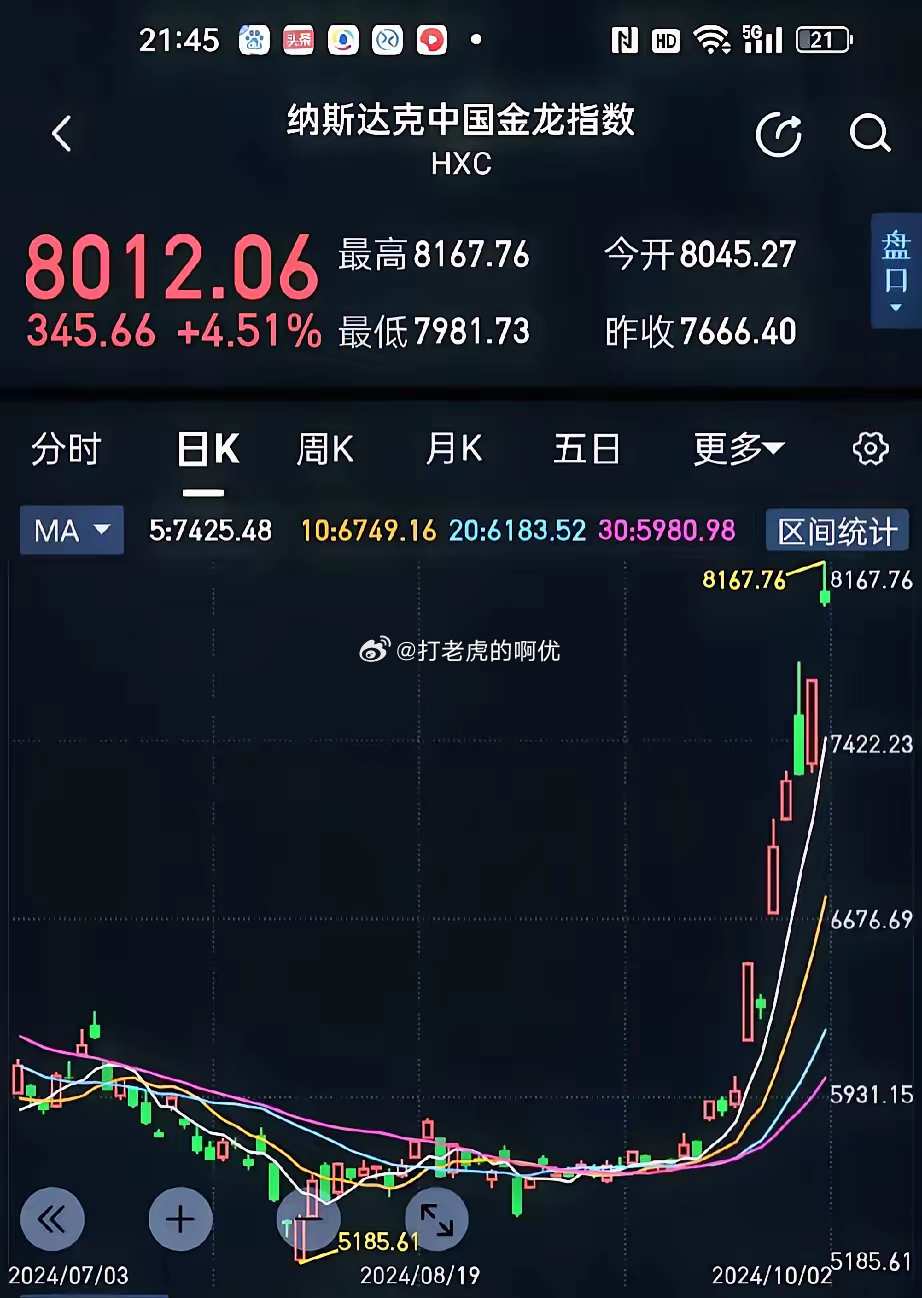 中国金龙指数涨幅超8%，市场繁荣背后的驱动力深度解析