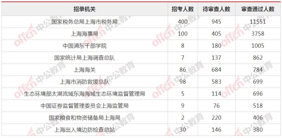 2021年公务员报考人数分析，趋势与影响因素探讨