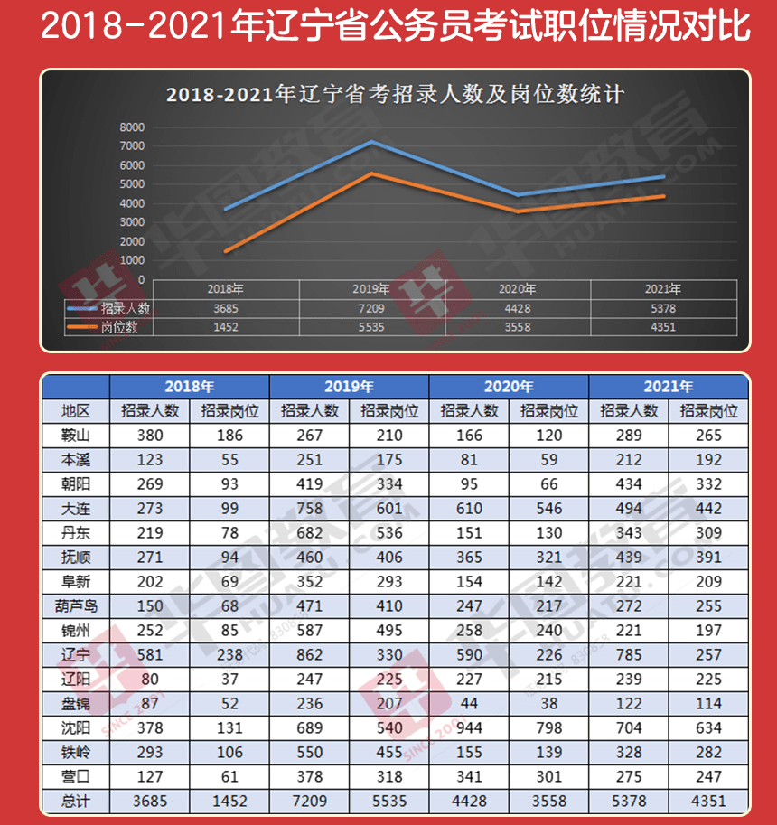 沈阳公务员考试难度解析，应对策略与备考建议