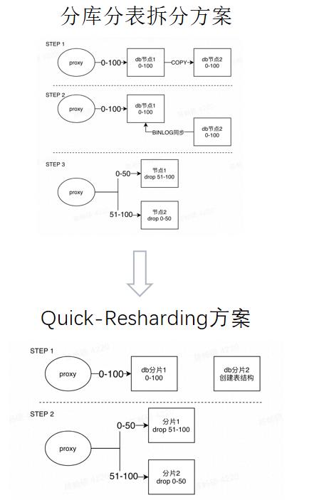 新奥天天彩免费资料最新版本更新内容,实际案例解释定义_OP65.329