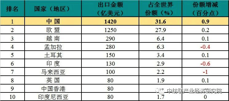 新澳2024最新资料24码,数据解析说明_领航版67.338