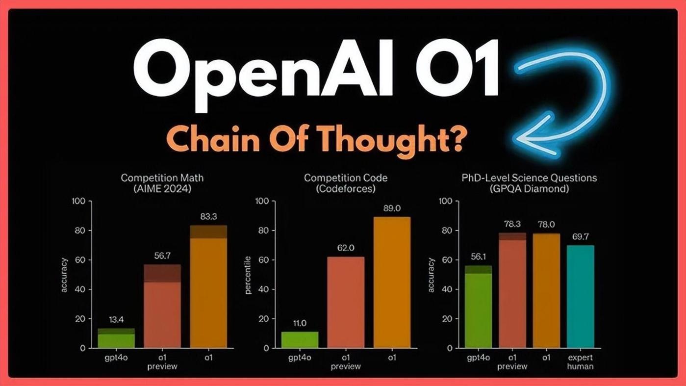 OpenAI新功能太强大,实效策略解析_经典版21.706