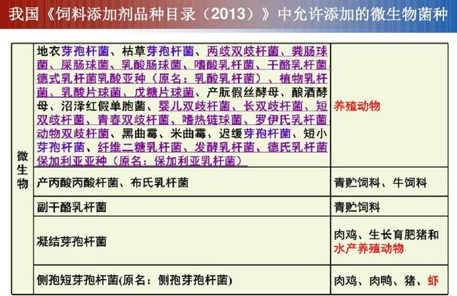 种植收益分析 第403页