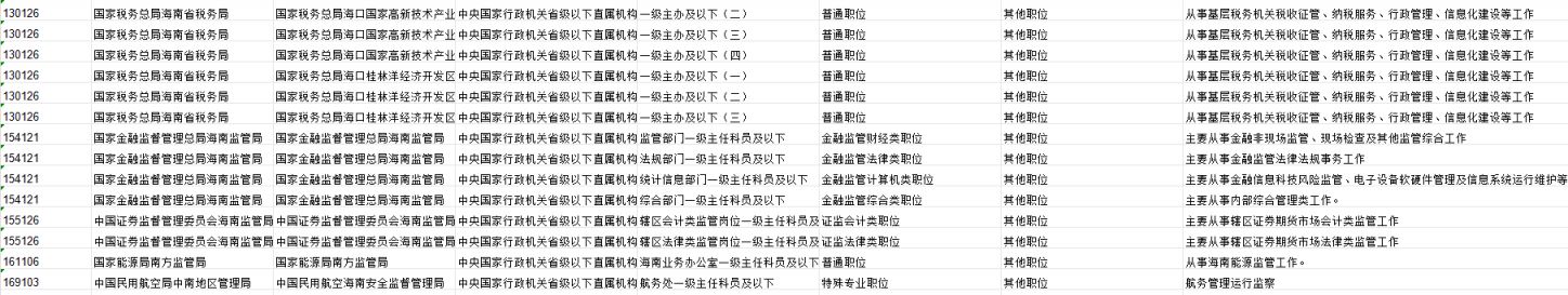 2024年国考岗位职位表查询指南，如何快速找到心仪职位？